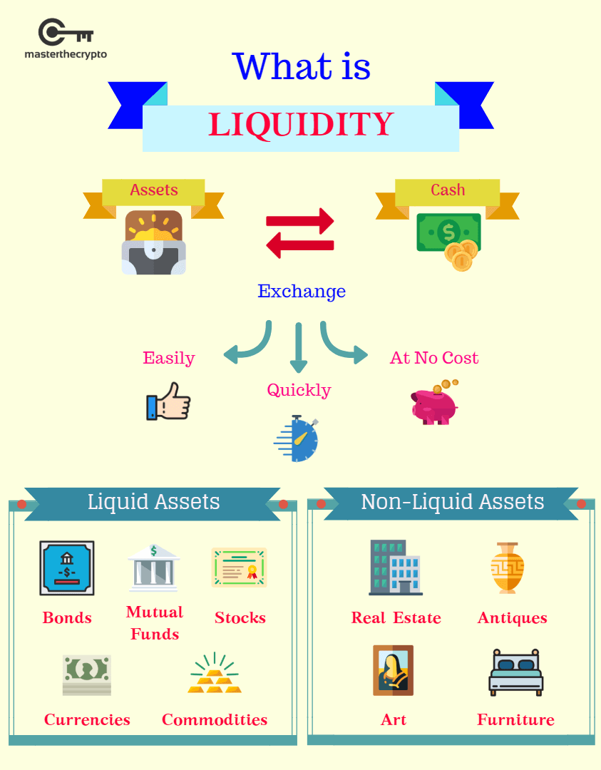 measuring liquidity, measure liquidity, liquidity, cryptocurrency liquidity, trade