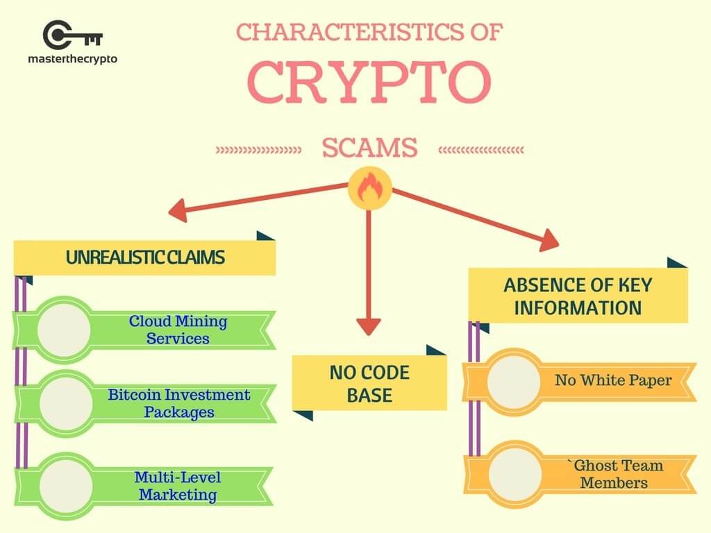 Top 10 Crypto, Top 10 Crypto/blockchain infographics, Blockchain infographics you must know, Blockchain infographics, 10 Crypto
