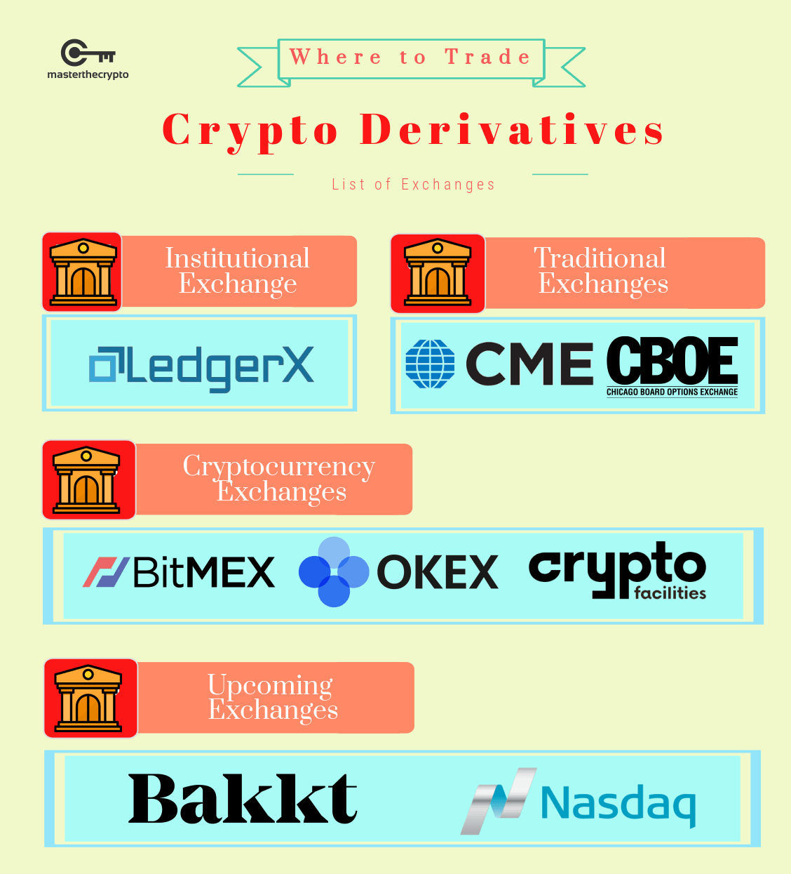 Crypto Derivatives, Derivatives , Cryptocurrency Derivatives, What is Cryptocurrency Derivatives, guide to crypto derivatives