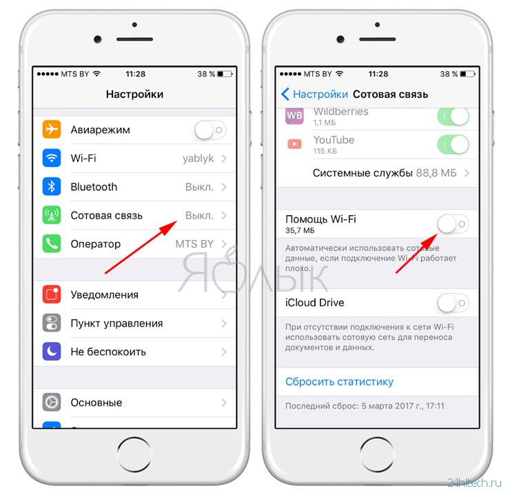 Как уменьшить расход мобильного трафика на iPhone. 13 советов