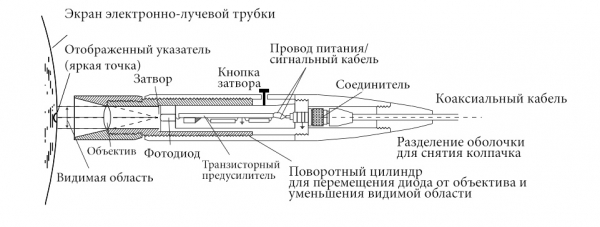 Схема манипулятора «световое перо», который использовался при работе со Sketchpad