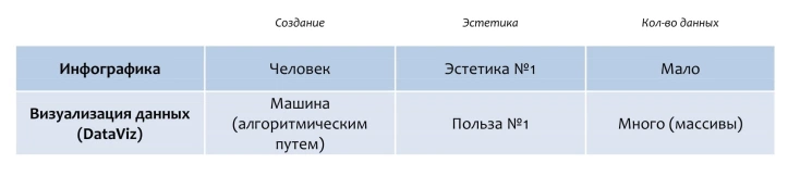 Виды инфографики