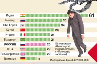 Top.Mail.Ru
