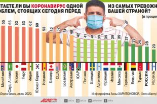 Top.Mail.Ru