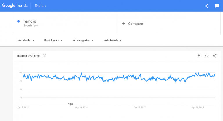 Google trends: Hair clips and pins to sell