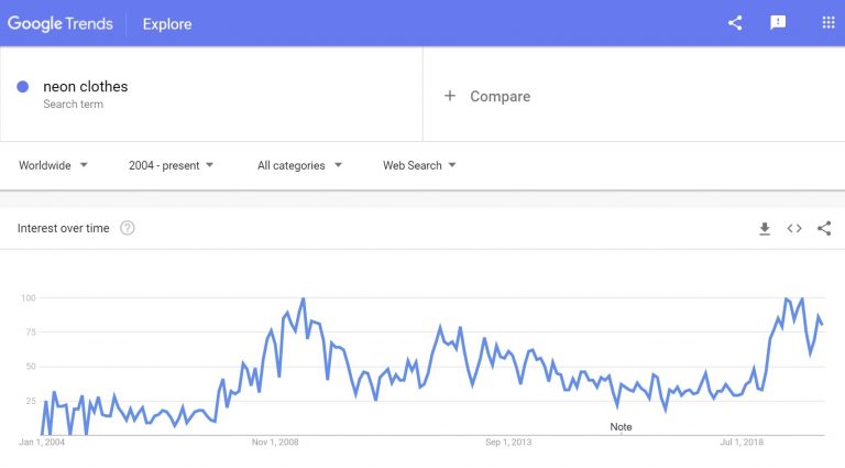 Google trends: neon clothes to sell