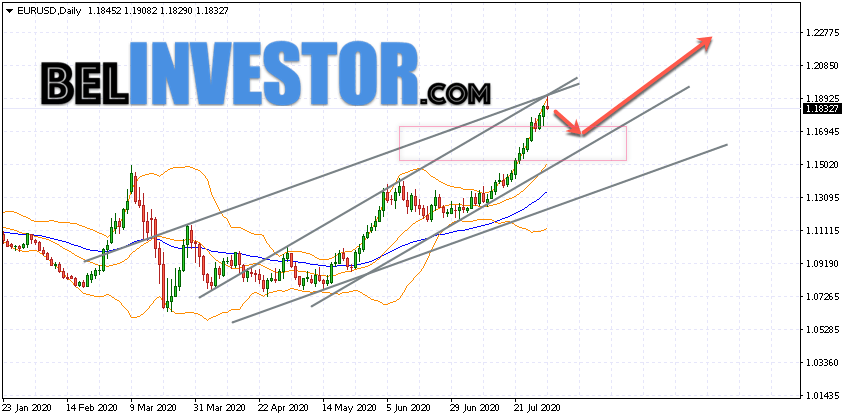 EUR/USD прогноз Евро к Доллару на неделю 3 — 7 августа 2020