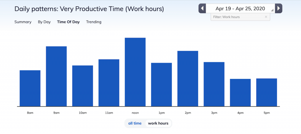 work hours in a month - less