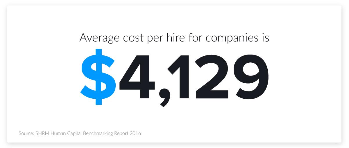 hiring stats - average cost per hire