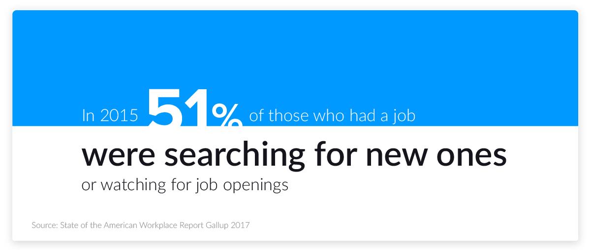job search stats