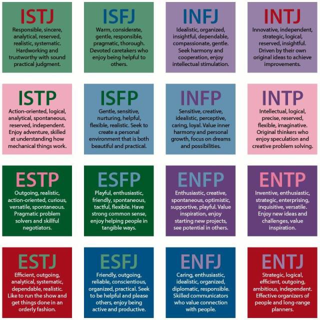 Myers-Briggs MBTI Personality Types