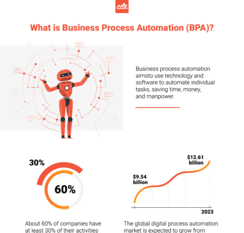 What Is Business Process Automation (BPA)