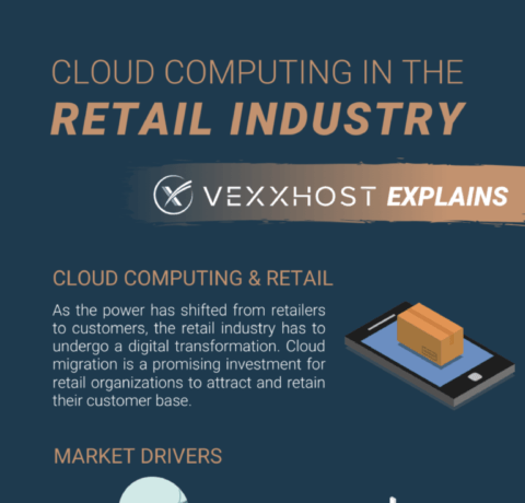 Cloud Computing In Retail Industry