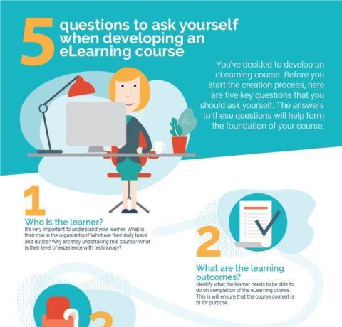 5 Questions To Ask Yourself When Developing An eLearning Course