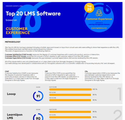 Top 20 LMS Software Based On Customer Experience