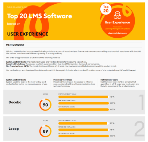 Top 20 LMS Software Based On User Experience