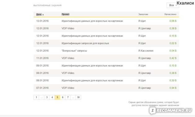 toloka.yandex.ru - Сайт Яндекс. Толока фото