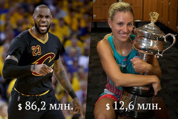 Сколько ежегодно зарабатывают известные спортсмены и спортсменки (10 фото)