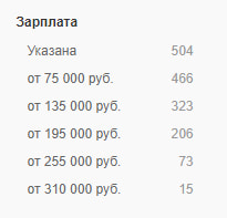 Hh.ru - статистика з/п