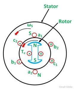 working-principle-of-synchronous-motor-fig-3