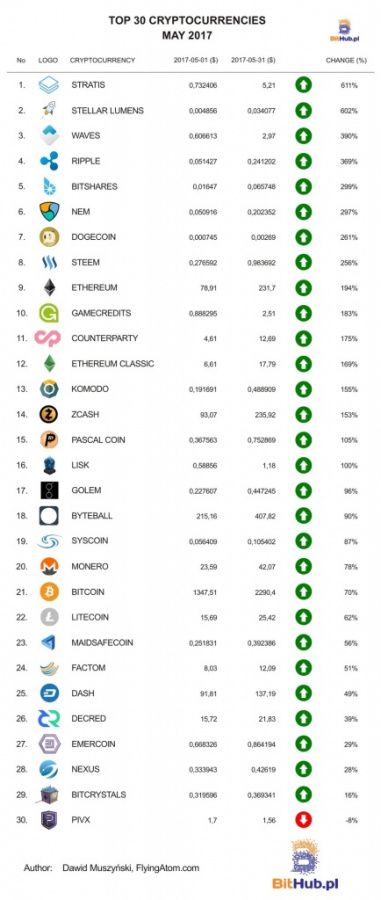 Ranking-Maj-EN-1-30.jpg