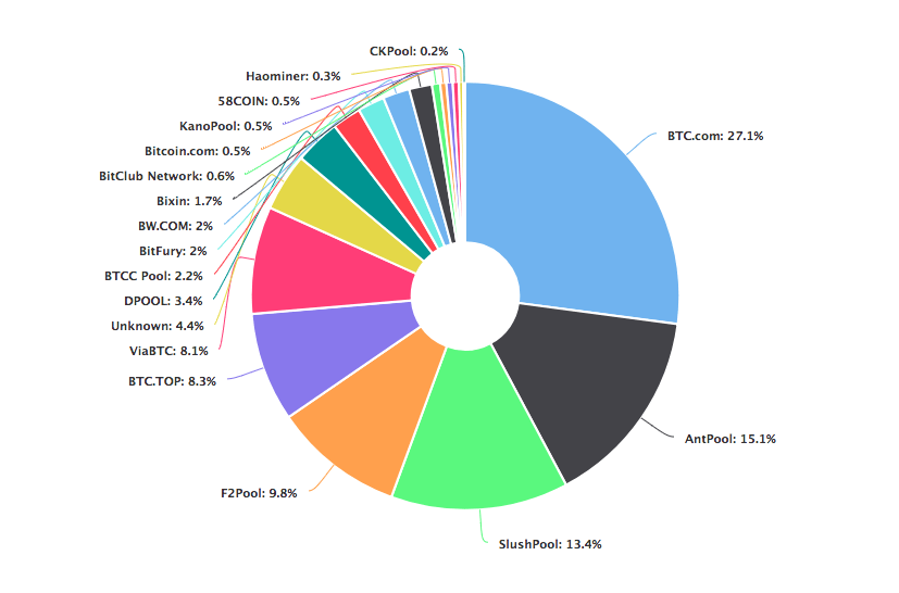 bitcoin-mining