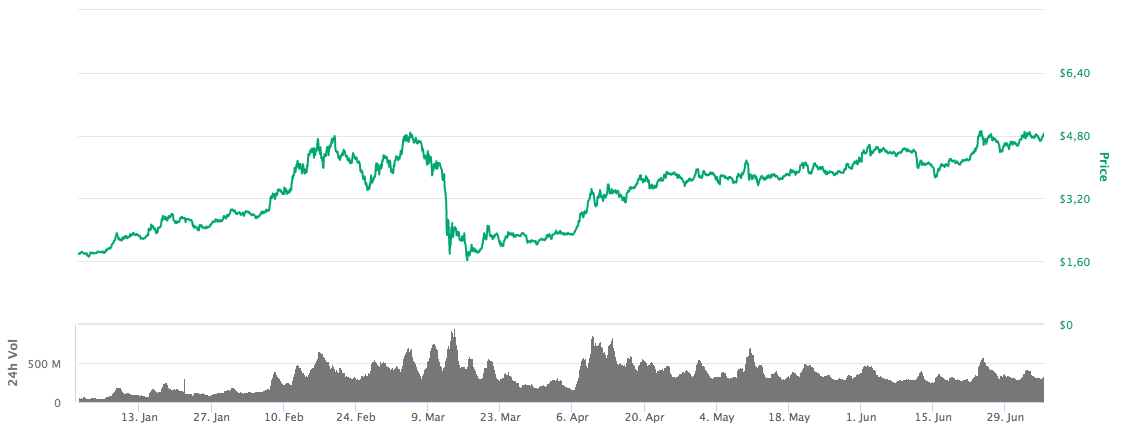 crypto-exchange