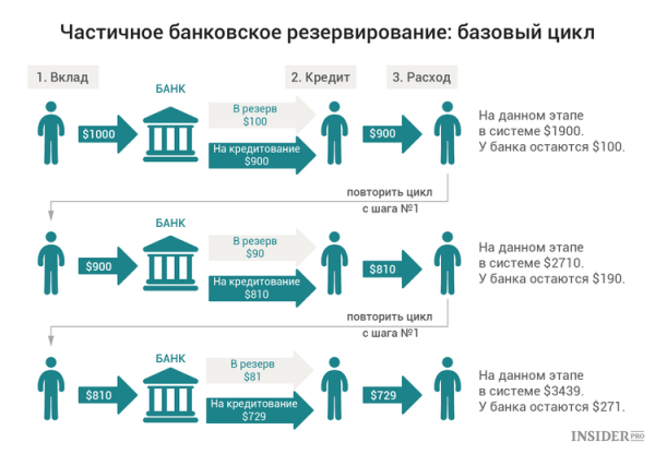 Почему криптовалюты — это идеальная долгосрочная инвестиция cryptowiki.ru