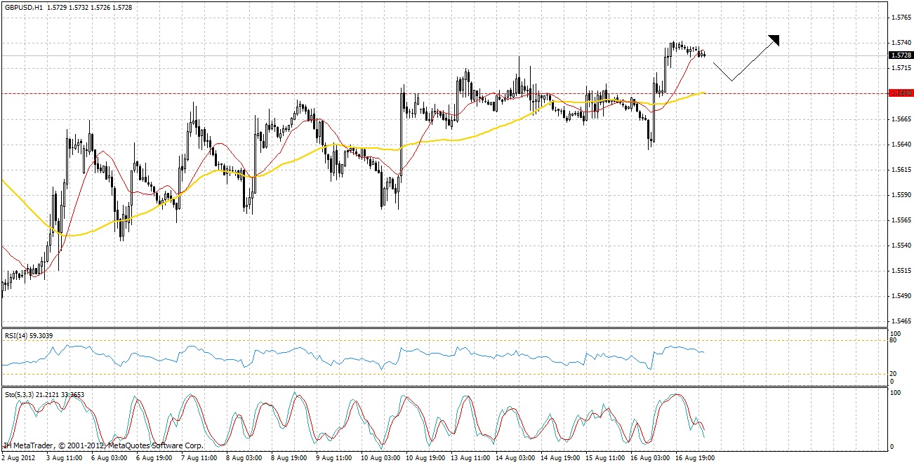 GBP/USD