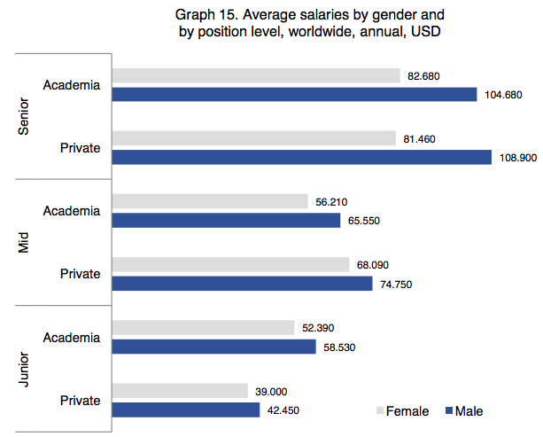 gender pay gap salary report