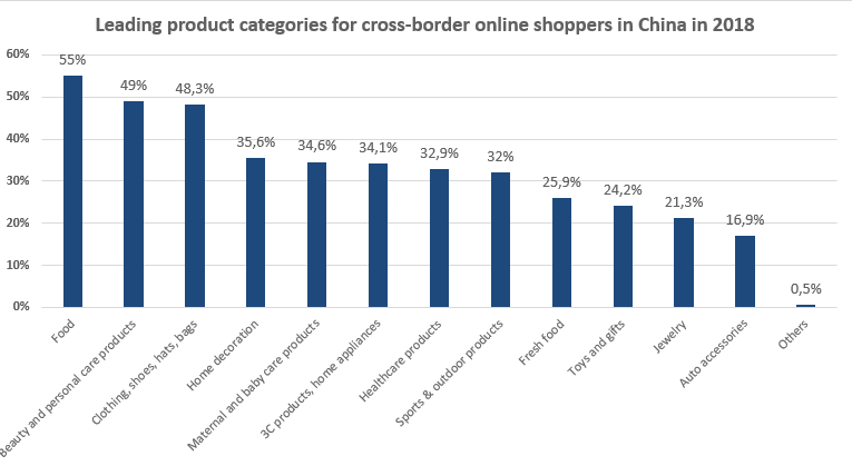 online shoppers China
