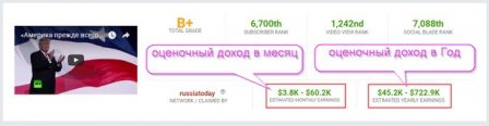 статистика socialblade.com