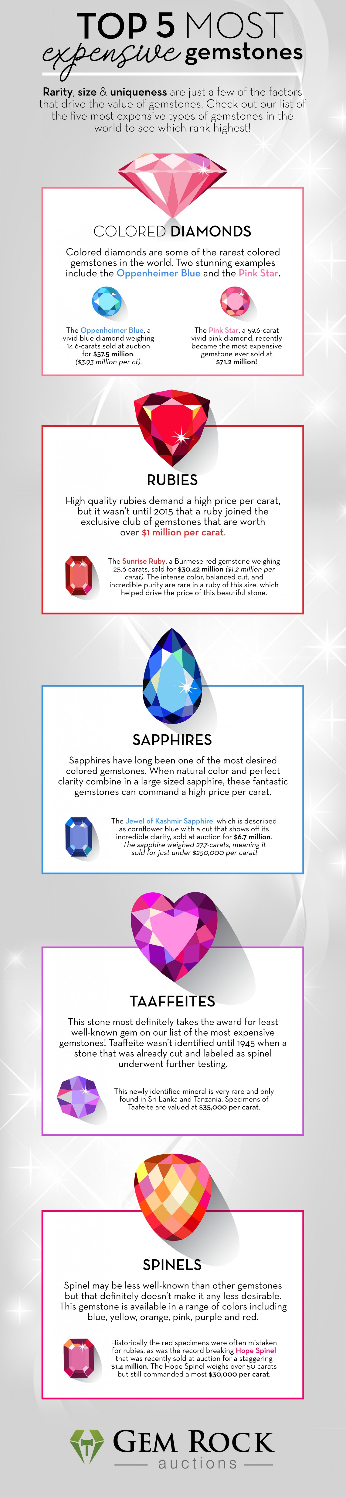 Top 5 Most Expensive Gemstones