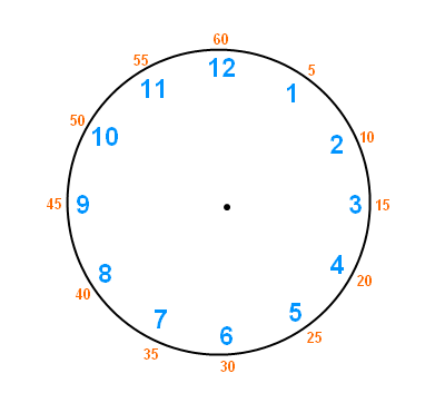 Illustration of a clock without hands