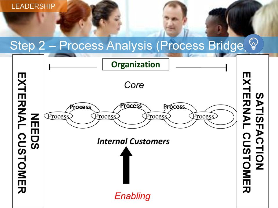 Process Process Process Process Process Internal
