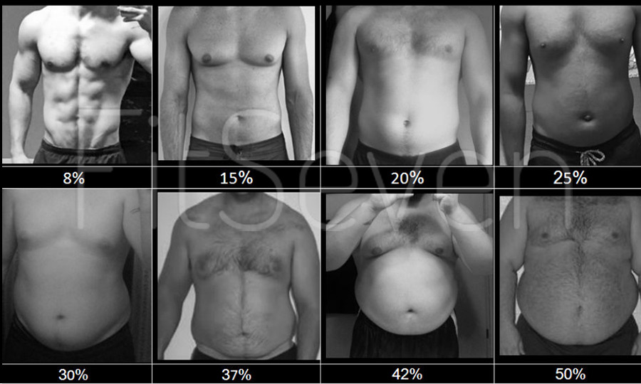 Процент жира в организме - мужчины