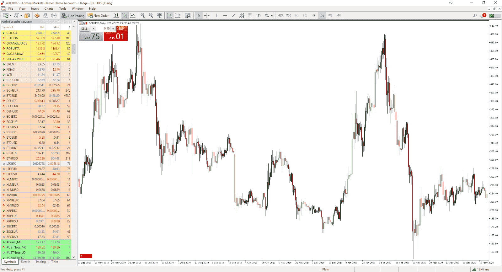 Trading crypto Market Watch in MetaTrader 