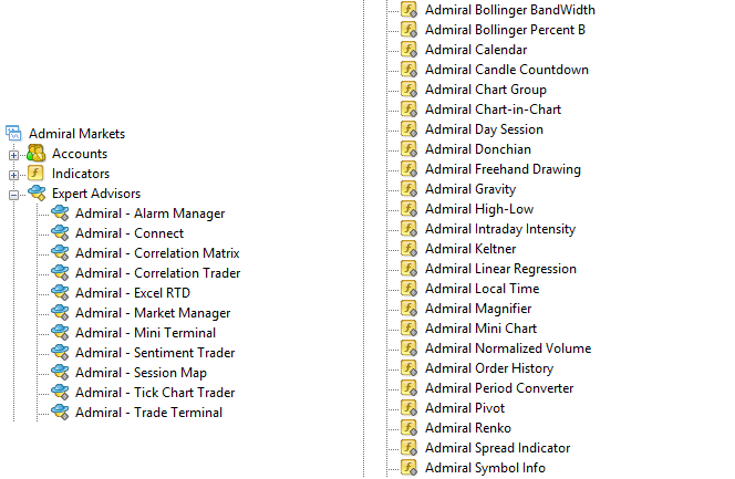 Admiral Markets Supreme Edition Custom Indicators List