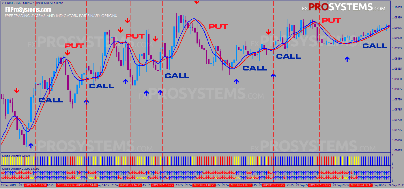 100pips-no-repaint-binary-options