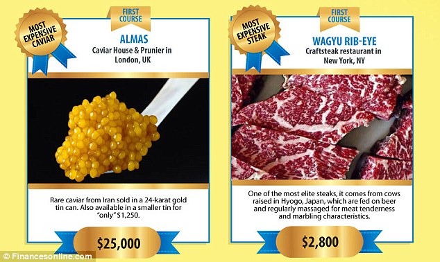 Rare: Some of the foods have such a hefty pricetag because they are rare or difficult to source - like the Wagyu ribeye lunch at Craftsteak restaurant in New York City (right)