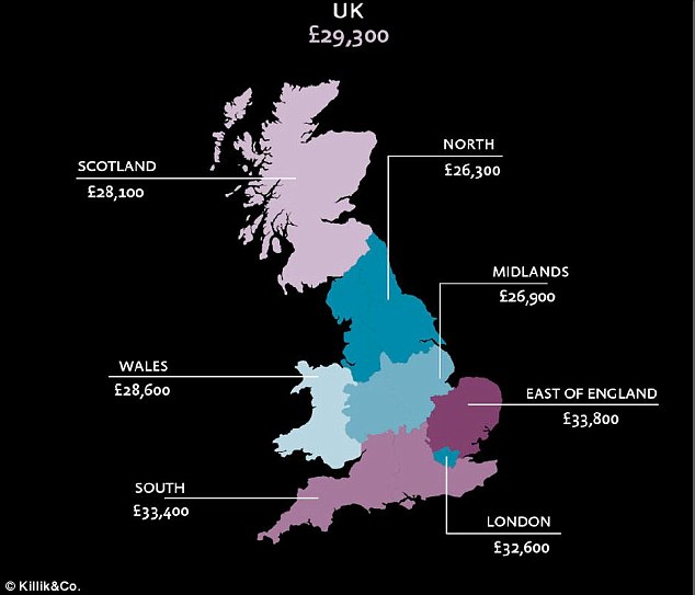 Residential care home costs fluctuates significantly across the UK, with the East of England most expensive