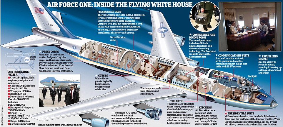 The aircraft contains a conference and dining room, kitchens, a communications suite - and even an attic running almost the entire length of the plane
