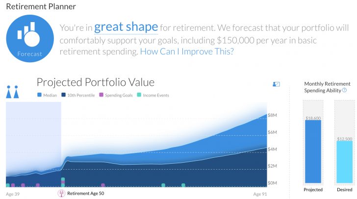 Personal Capital Retirement Planner