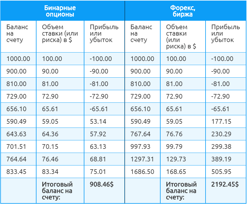 2019 10 24 13 17 16 - Бинарные опционы - развод для лохов? Мнение специалистов