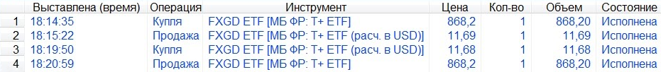 Акции фонда FXGD торгуются в разных валютах. Можно купить эти акции за рубли и продать за доллары. Или, наоборот, купить за доллары и продать за рубли. Скриншот торгового терминала QUIK