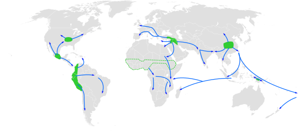 Centres of origin and spread of agriculture