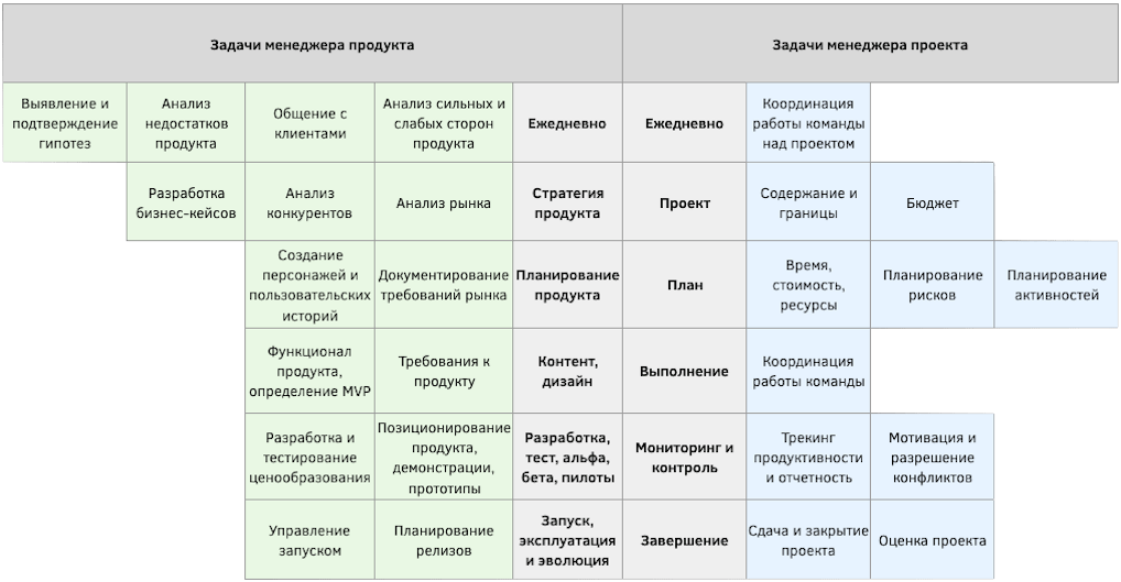 Project Manager vs Product Owner - в чем разница?