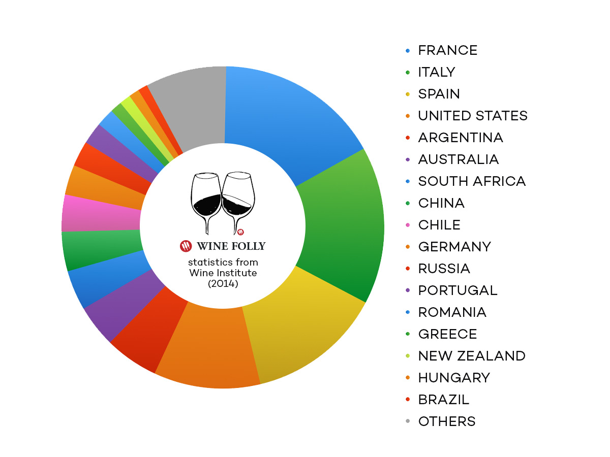 wine-production-world-statistics-2014-wine-folly