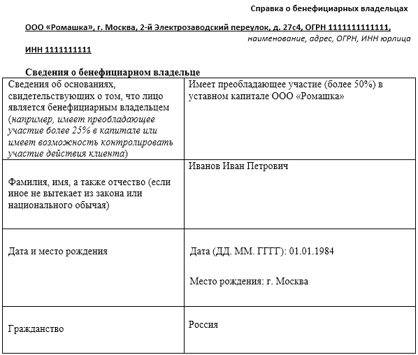 Образец сведений о бенефициарных владельцах