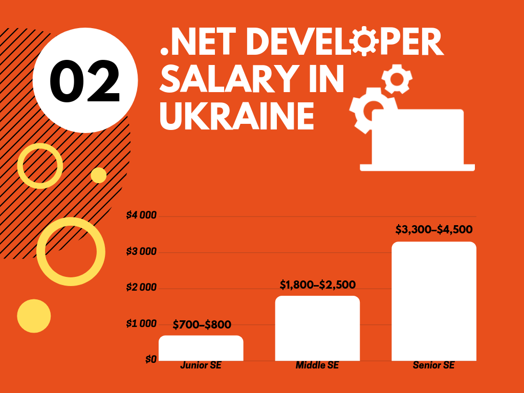 Dot-Net-Developer-Salary-in-Ukraine
